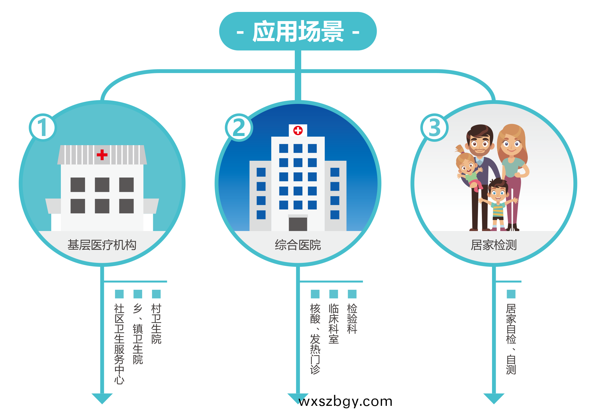 廣州(zhou)藍(lan)勃(bo) | 新冠(guan)抗(kang)原(yuan)檢(jian)測解(jie)決方案(an)